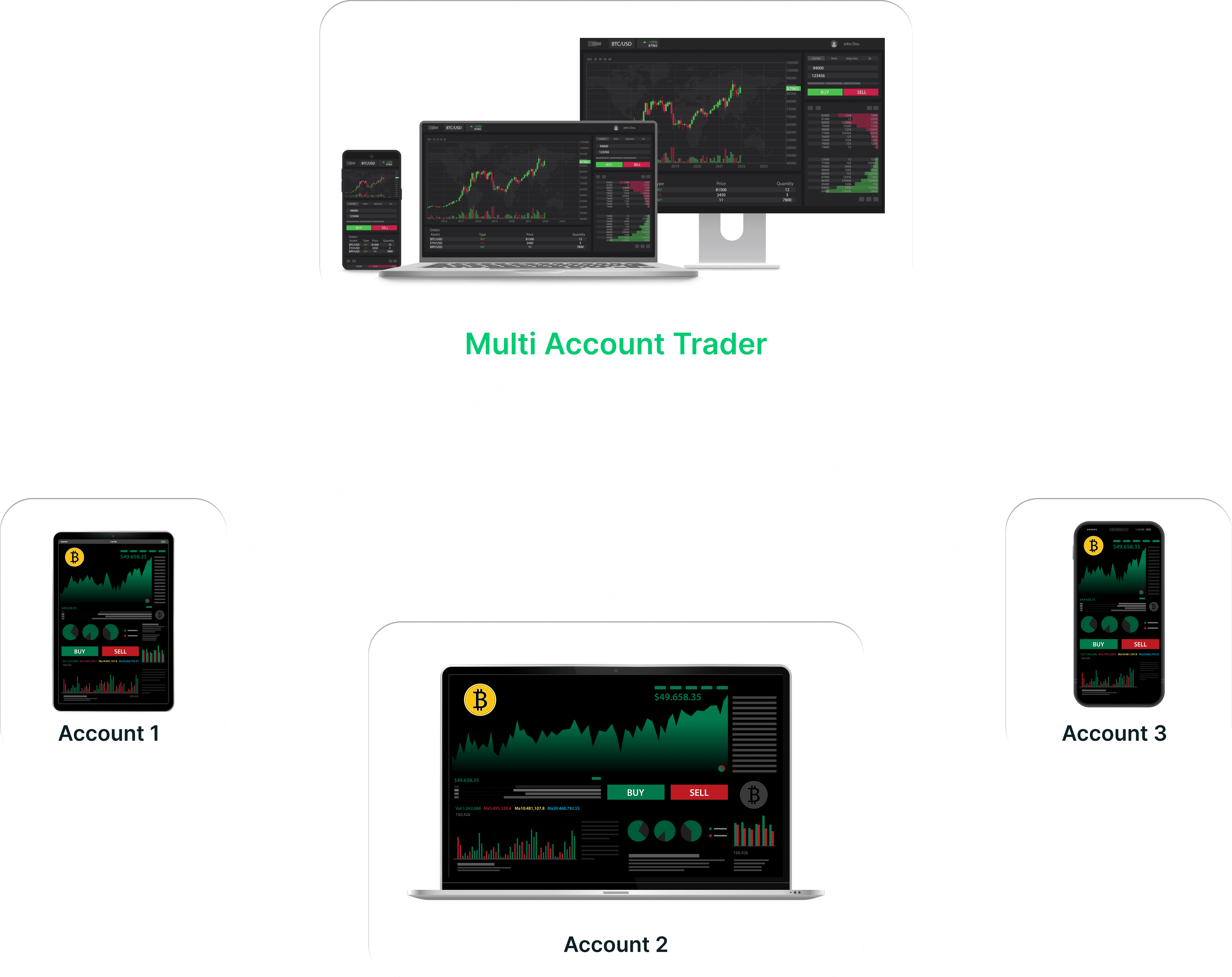 Multi-Account Trader