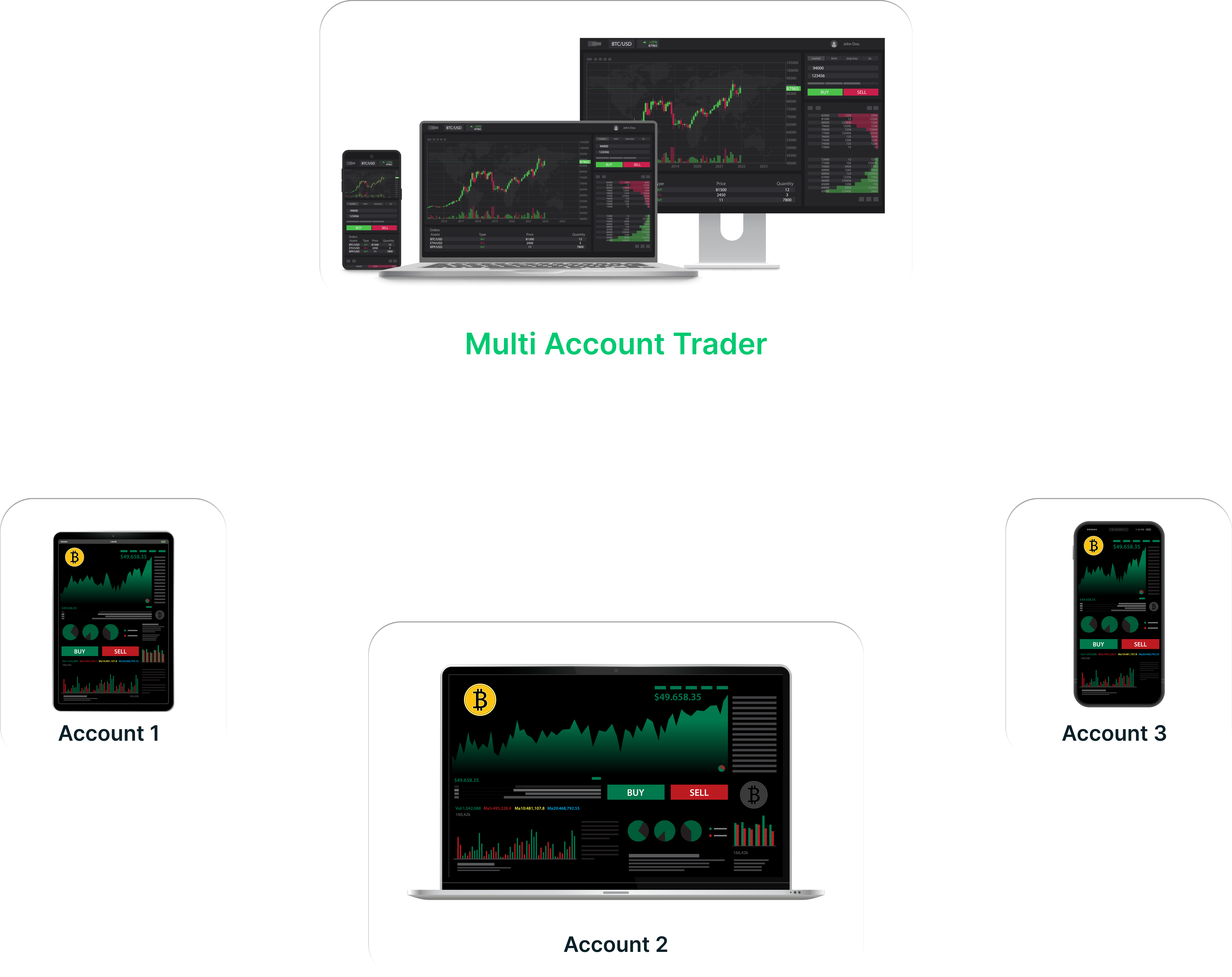 Multi-Account Trader